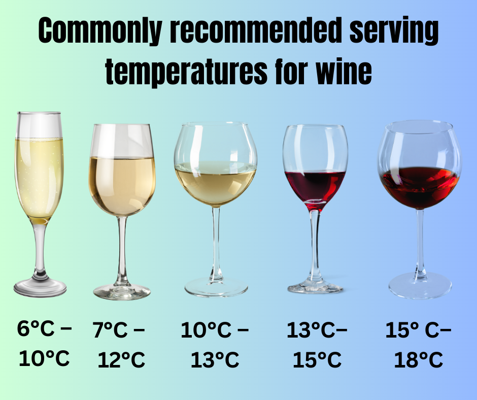 Temperature chart for wines